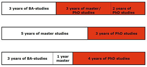 phd in finance course duration
